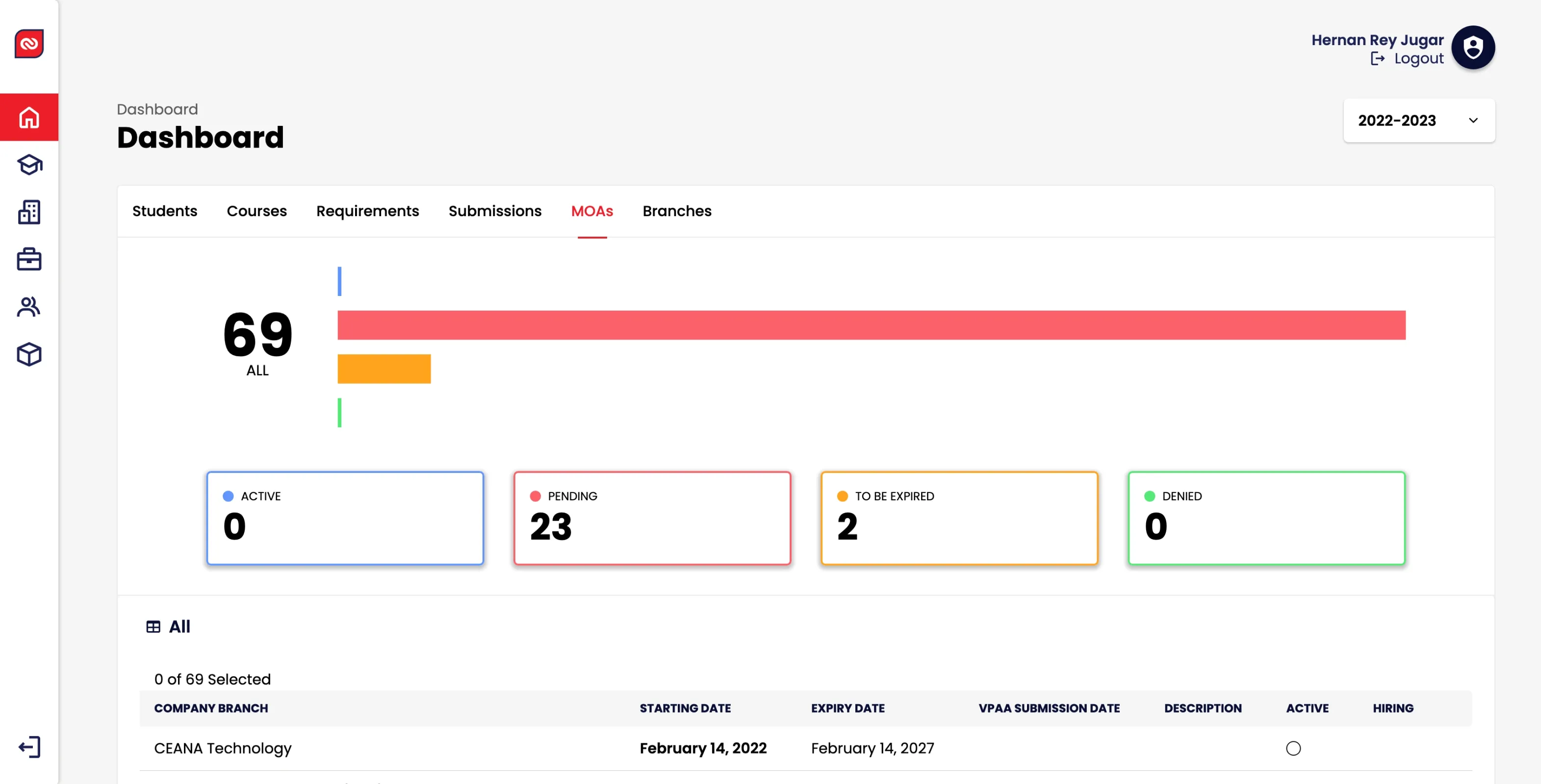 Admin dashboard